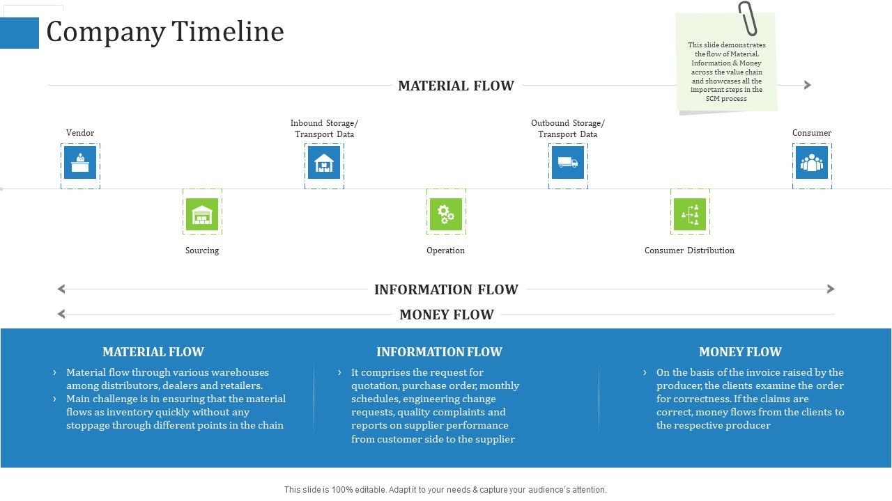 Supply_Chain_Management_Operational_Metrics_Company_Timeline_Ppt_Icon_Skills_PDF_Slide_1.jpg