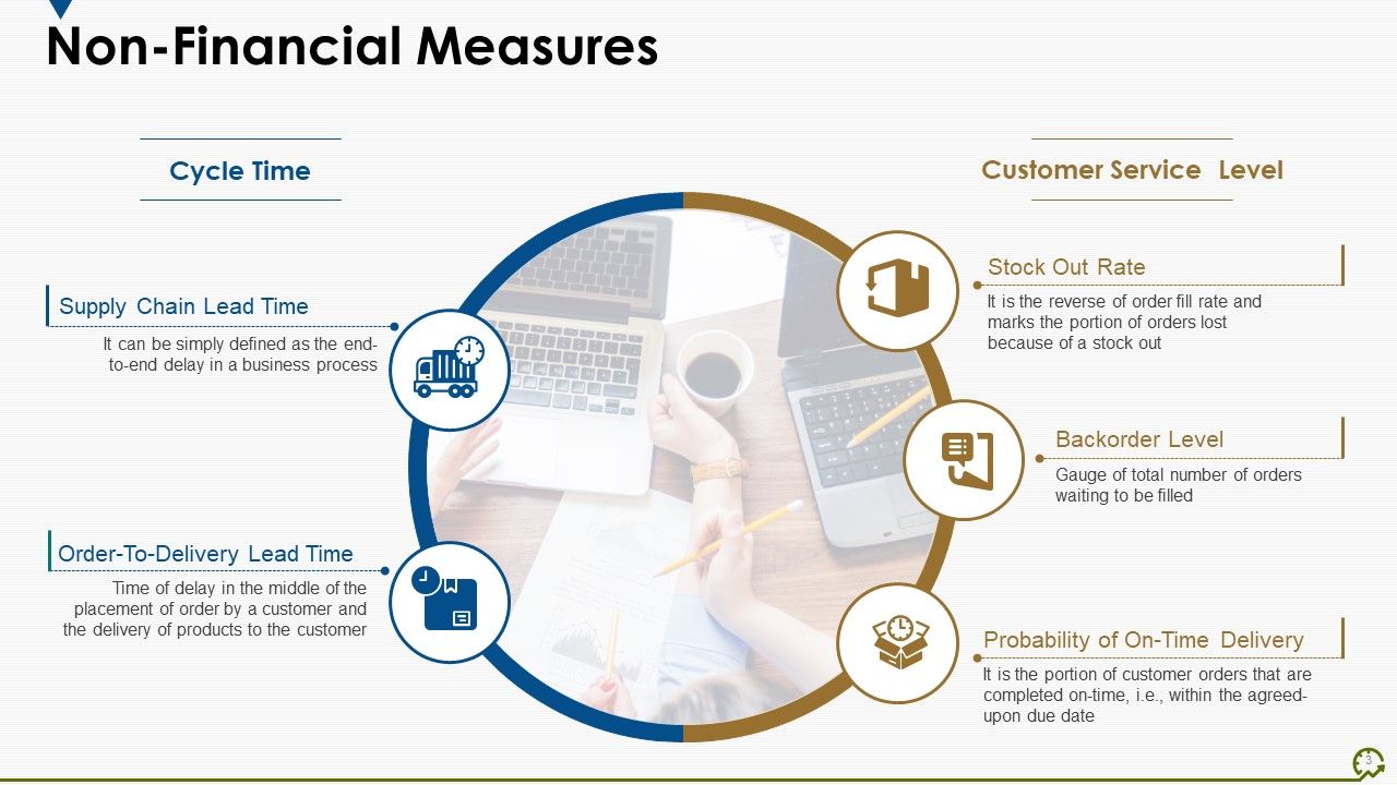 Supply Chain Management Performance Ppt PowerPoint Presentation Complete Deck With Slides Slide03