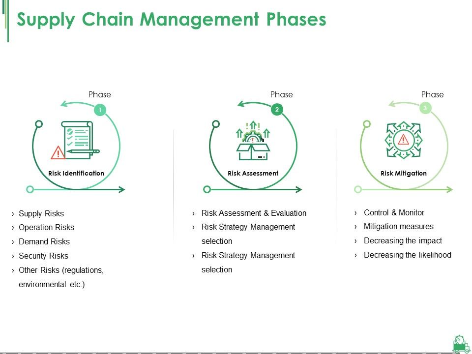 Supply_Chain_Management_Phases_Template_1_Ppt_PowerPoint_Presentation_Icon_Background_Slide_1.jpg