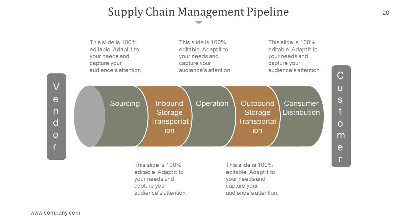 Supply Chain Management PowerPoint Presentation Complete Deck With Slides Slide20
