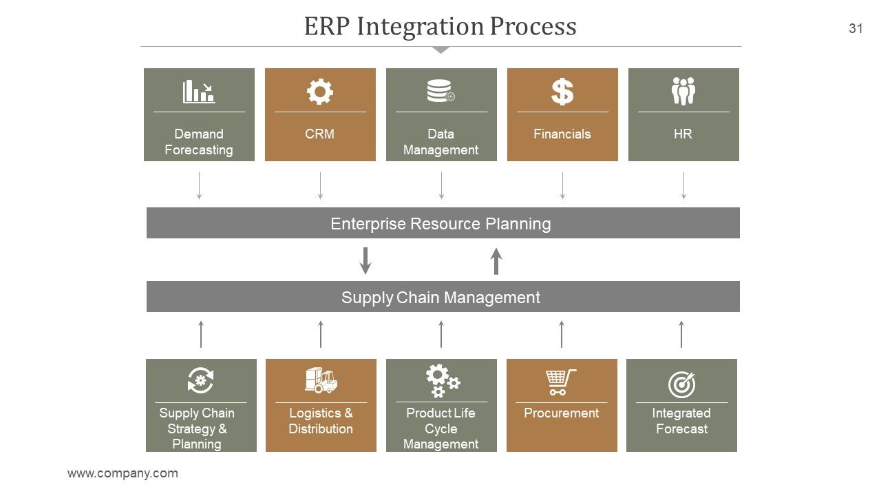 Supply Chain Management PowerPoint Presentation Complete Deck With Slides Slide31