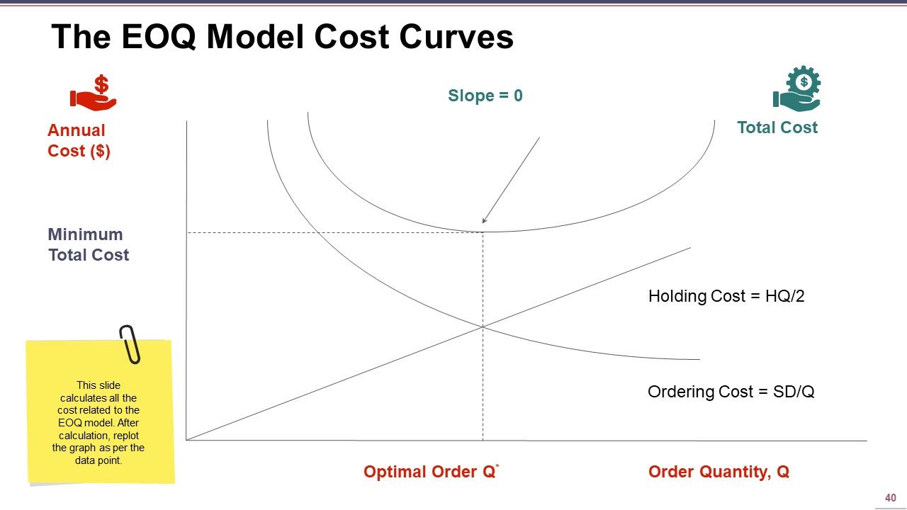 Supply Chain Management Ppt PowerPoint Presentation Complete Deck With Slides Slide40