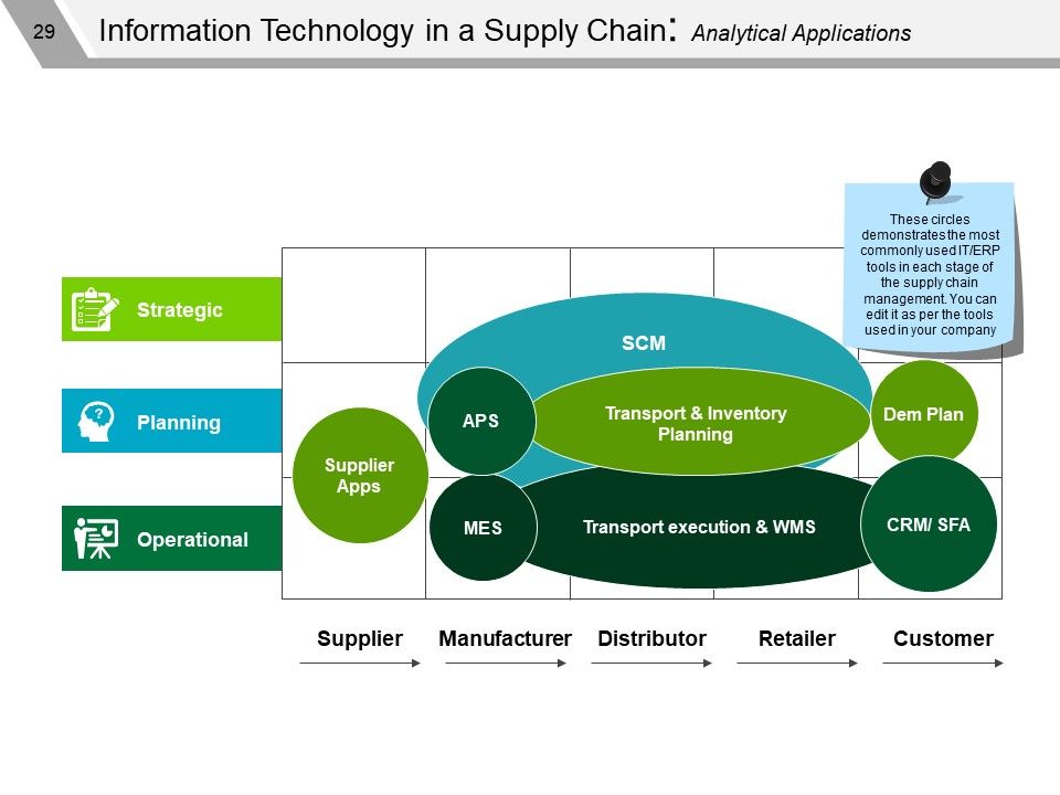 Supply Chain Management Review Ppt PowerPoint Presentation Complete Deck With Slides Slide27