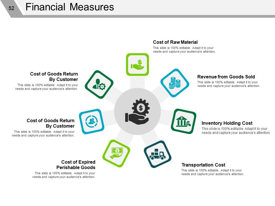Supply Chain Management Review Ppt PowerPoint Presentation Complete Deck With Slides Slide46