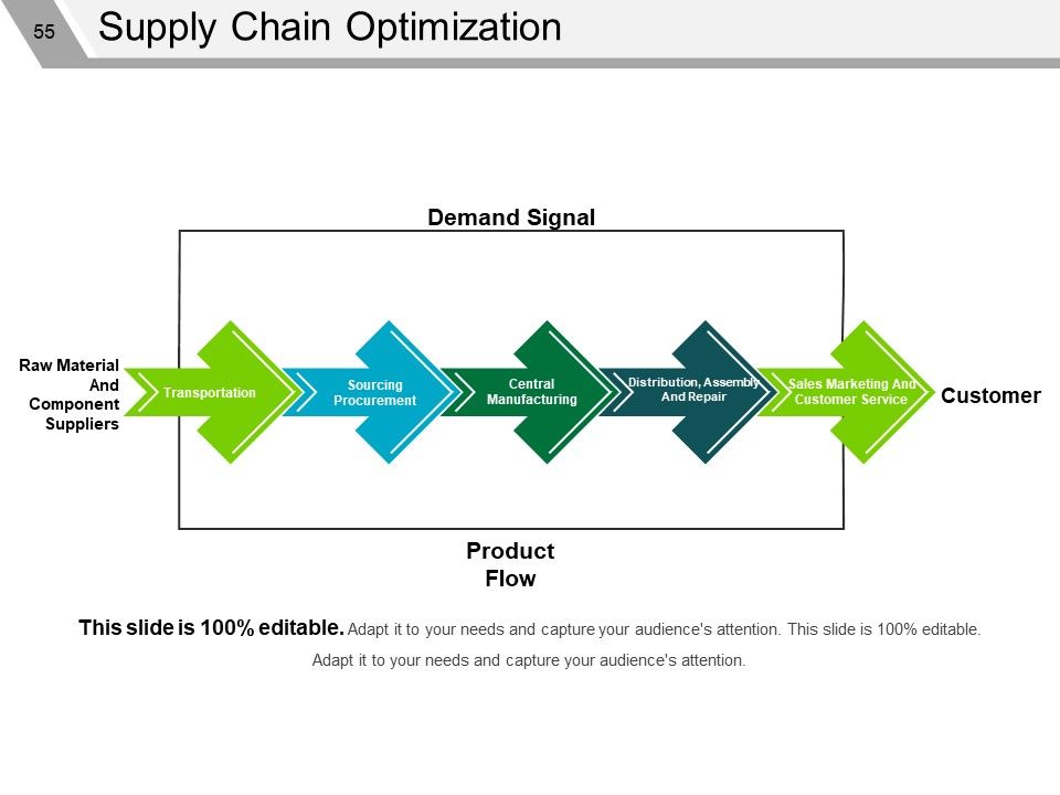 Supply Chain Management Review Ppt PowerPoint Presentation Complete Deck With Slides Slide49