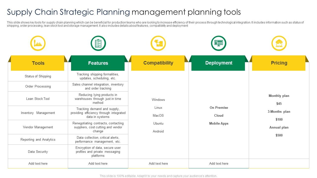 Supply Chain Strategic Planning Management Planning Tools Sample PDF