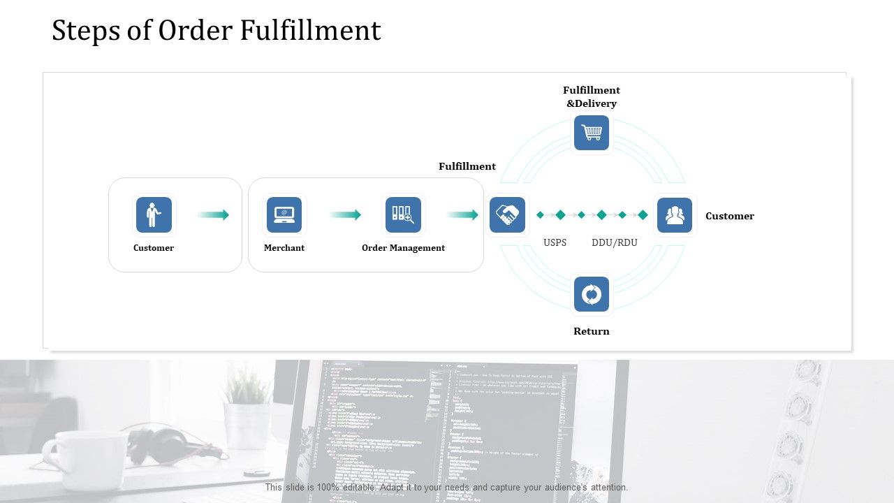 Supply_Network_Management_Growth_Steps_Of_Order_Fulfillment_Ppt_Icon_Skills_PDF_Slide_1.jpg