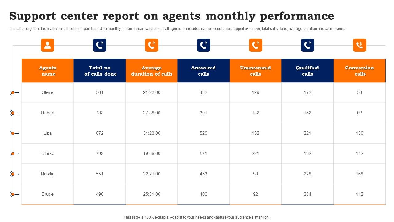 Support_Center_Report_On_Agents_Monthly_Performance_Icons_PDF_Slide_1.jpg