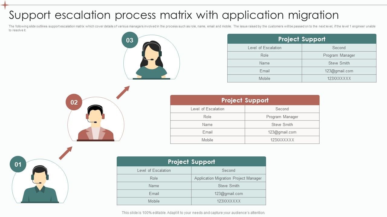 Support_Escalation_Process_Matrix_With_Application_Migration_Ppt_Icon_Example_PDF_Slide_1.jpg