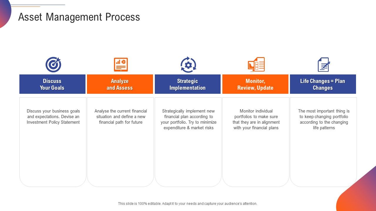 Support_Services_Management_Asset_Management_Process_Ppt_Icon_Infographics_PDF_Slide_1.jpg