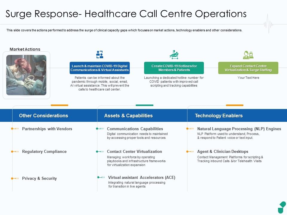 Surge_Response_Healthcare_Call_Centre_Operations_Ppt_Portfolio_Icon_PDF_Slide_1.jpg