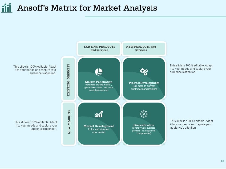 Survey Analysis To Gain Marketing Insights Ppt PowerPoint Presentation Complete Deck With Slides Slide18