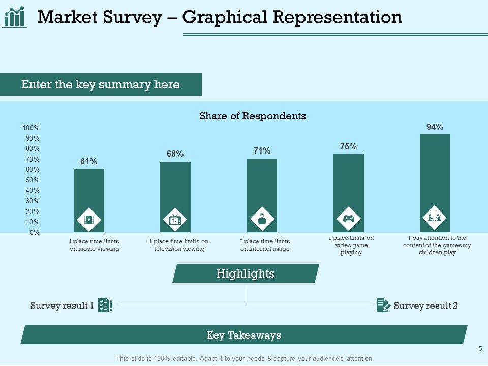 Survey Analysis To Gain Marketing Insights Ppt PowerPoint Presentation Complete Deck With Slides Slide05