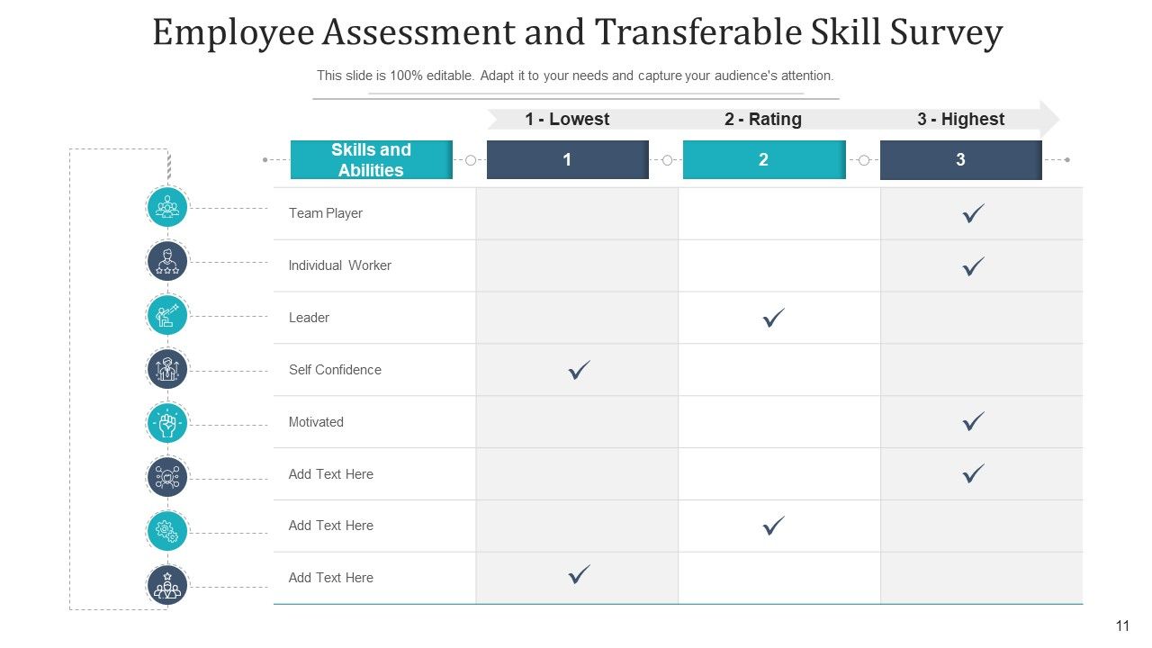 Survey For Employee Competencies Management Ppt PowerPoint Presentation Complete Deck With Slides Slide11