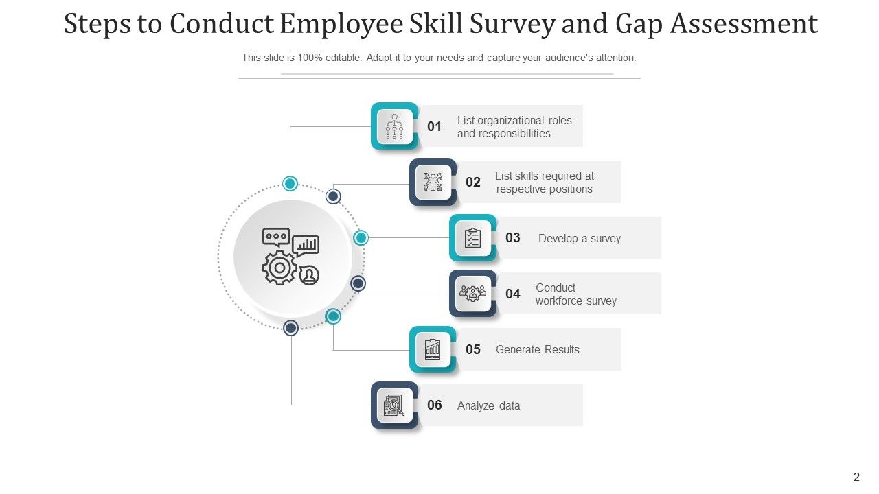 Survey For Employee Competencies Management Ppt PowerPoint Presentation Complete Deck With Slides Slide02