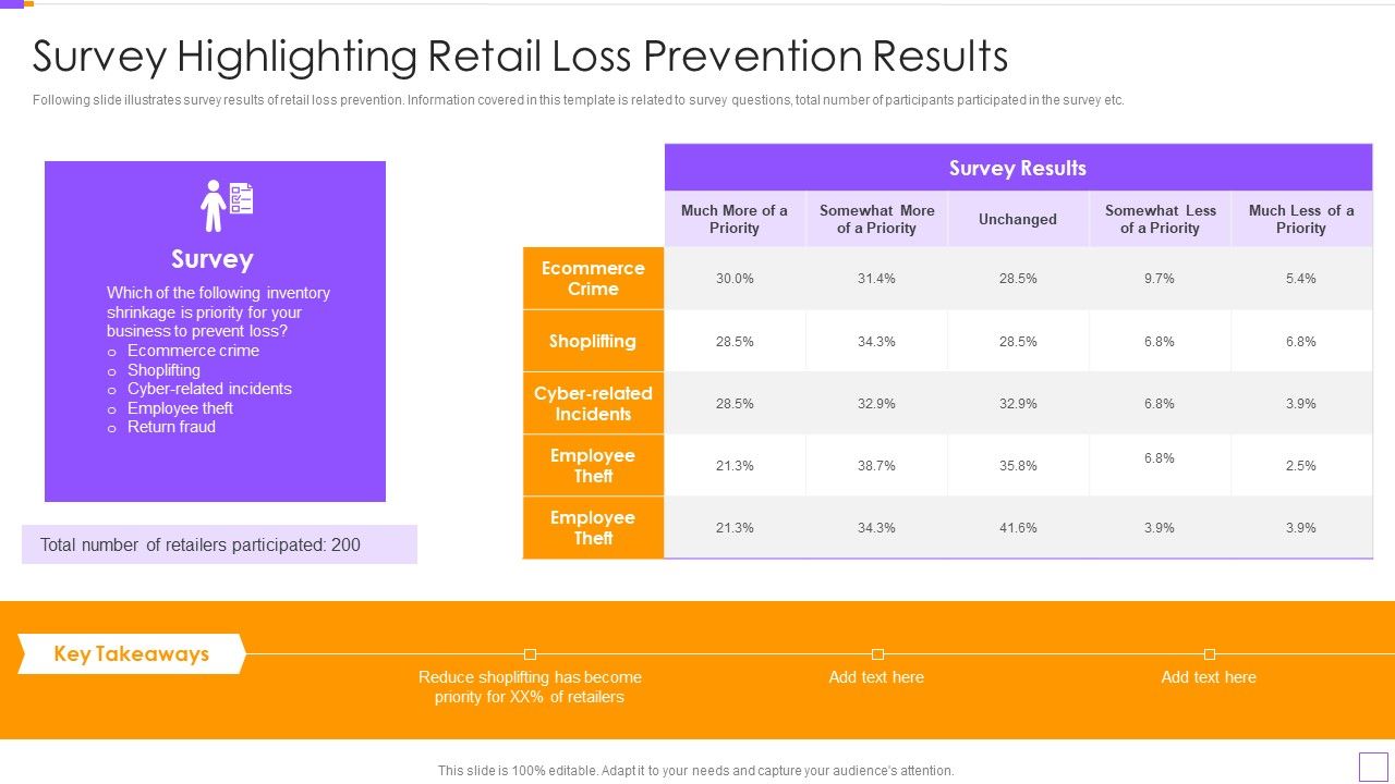 Survey_Highlighting_Retail_Loss_Prevention_Results_Icons_PDF_Slide_1.jpg