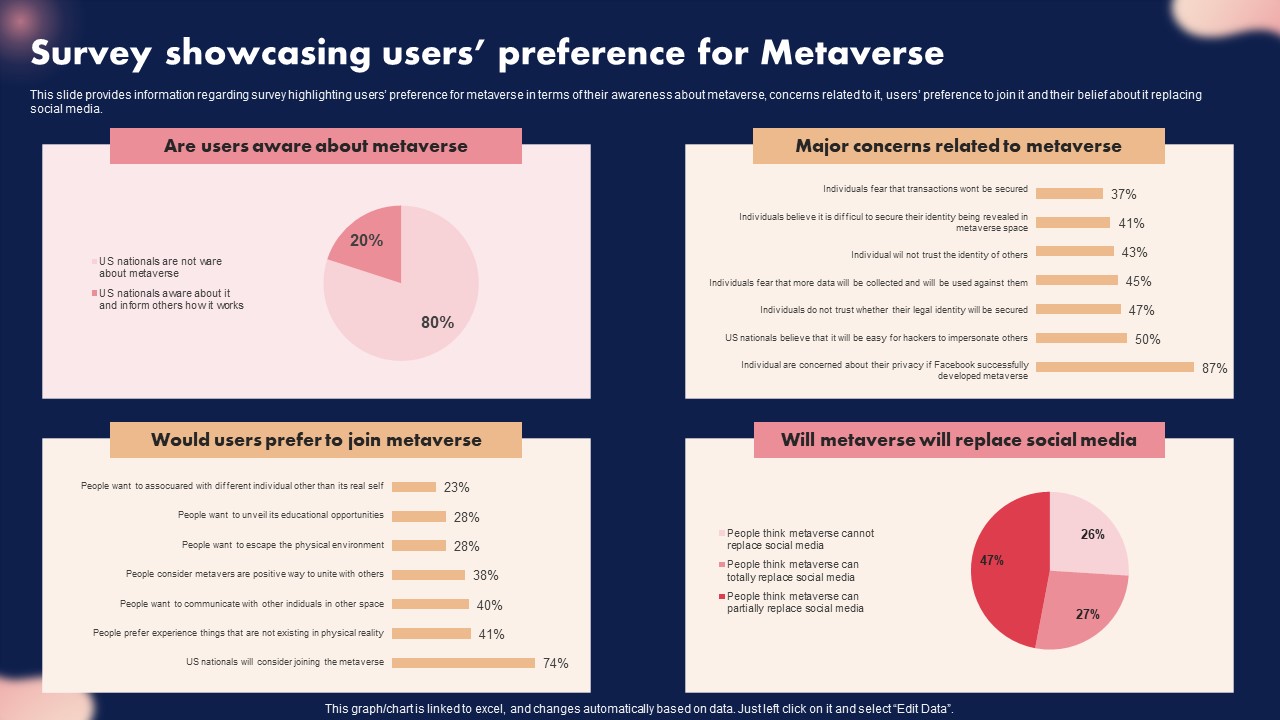 Survey_Showcasing_Users_Preference_For_Metaverse_Ppt_Background_PDF_Slide_1.jpg