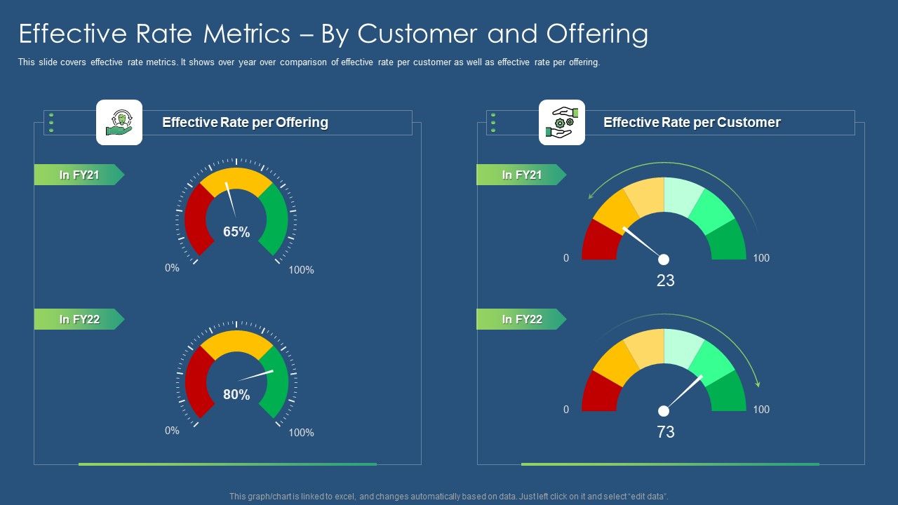 Sustainability_Calculation_With_KPI_Effective_Rate_Metrics_By_Customer_And_Offering_Ppt_PowerPoint_Presentation_Icon_Files_PDF_Slide_1.jpg