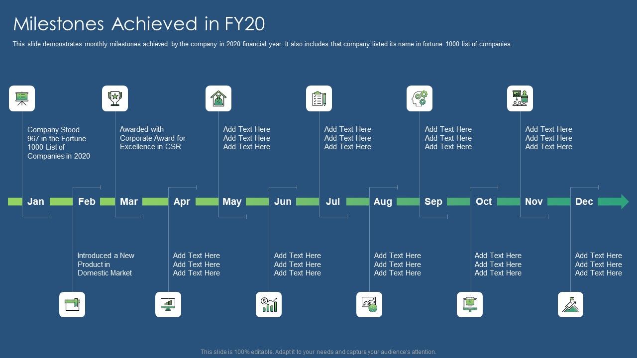 Sustainability_Calculation_With_KPI_Milestones_Achieved_In_Fy20_Ppt_PowerPoint_Presentation_Icon_Slides_PDF_Slide_1.jpg