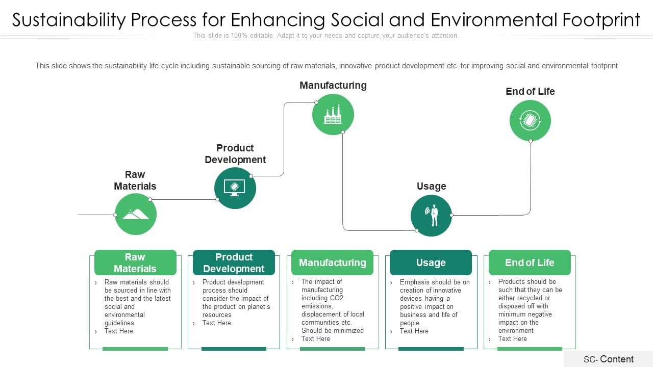 Sustainability_Process_For_Enhancing_Social_And_Environmental_Footprint_Ppt_PowerPoint_Presentation_File_Icons_PDF_Slide_1.jpg