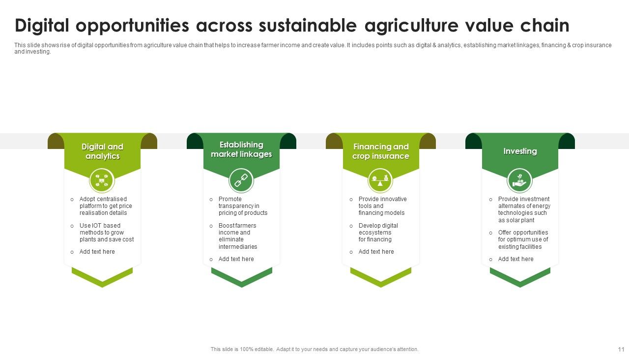 Sustainable Agriculture Ppt Powerpoint Presentation Complete Deck With Sustainable Agriculture Ppt Powerpoint Presentation Complete Deck With