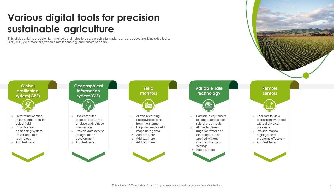Sustainable Agriculture Ppt Powerpoint Presentation Complete Deck With Sustainable Agriculture Ppt Powerpoint Presentation Complete Deck With