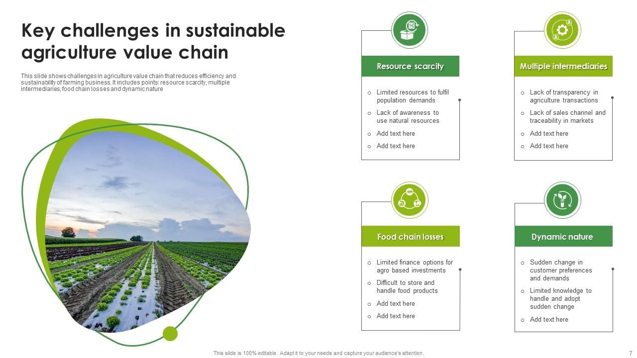 Sustainable Agriculture Ppt Powerpoint Presentation Complete Deck With Sustainable Agriculture Ppt Powerpoint Presentation Complete Deck With
