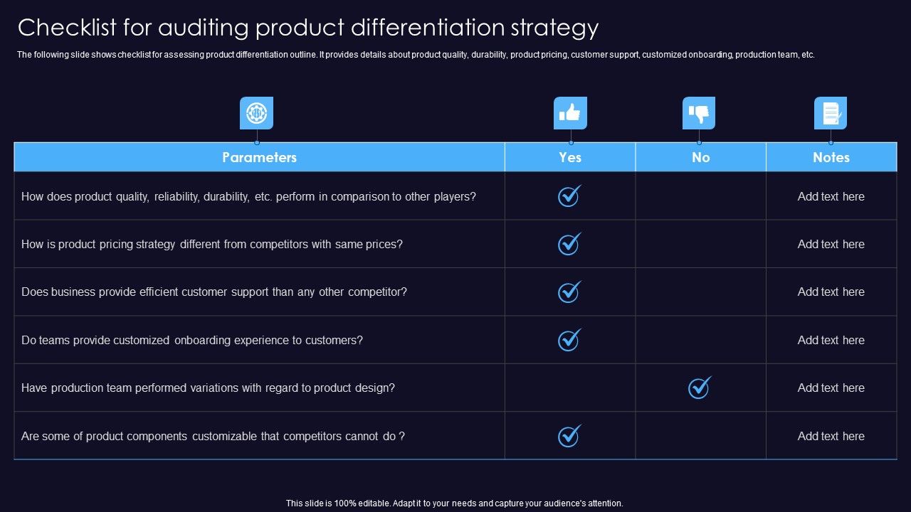 Sustainable_Competitive_Edge_Checklist_For_Auditing_Product_Differentiation_Strategy_Icons_PDF_Slide_1.jpg