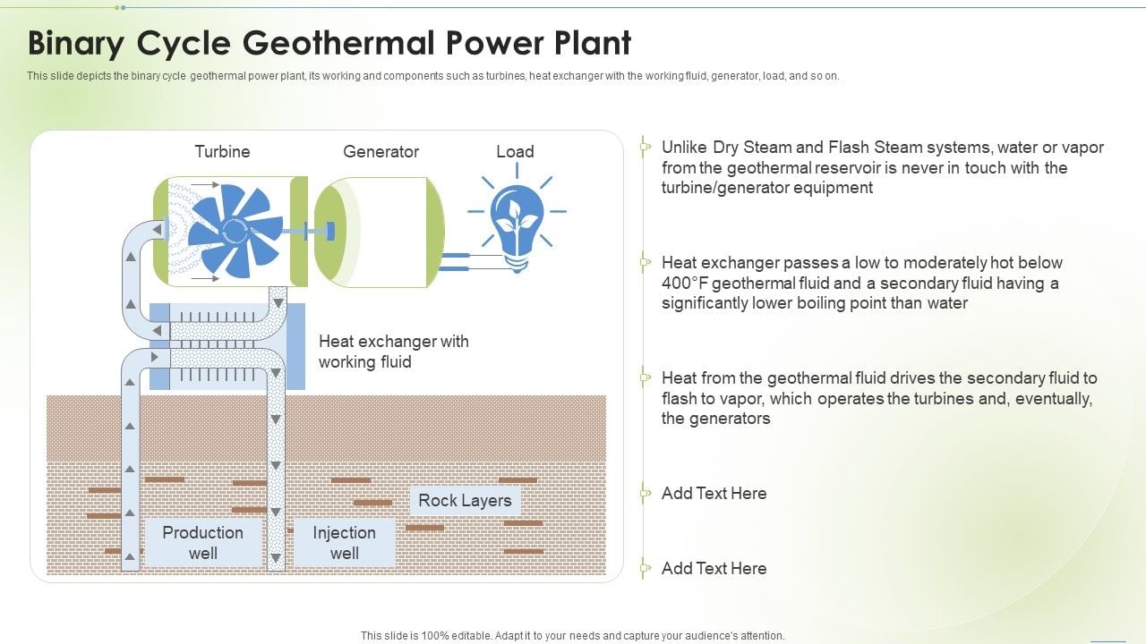Sustainable_Energy_Binary_Cycle_Geothermal_Power_Plant_Ppt_PowerPoint_Presentation_Slides_Graphics_Design_PDF_Slide_1.jpg