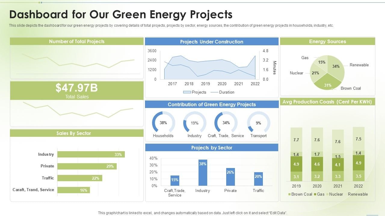 Sustainable_Energy_Dashboard_For_Our_Green_Energy_Projects_Ppt_PowerPoint_Presentation_Show_Icons_PDF_Slide_1.jpg