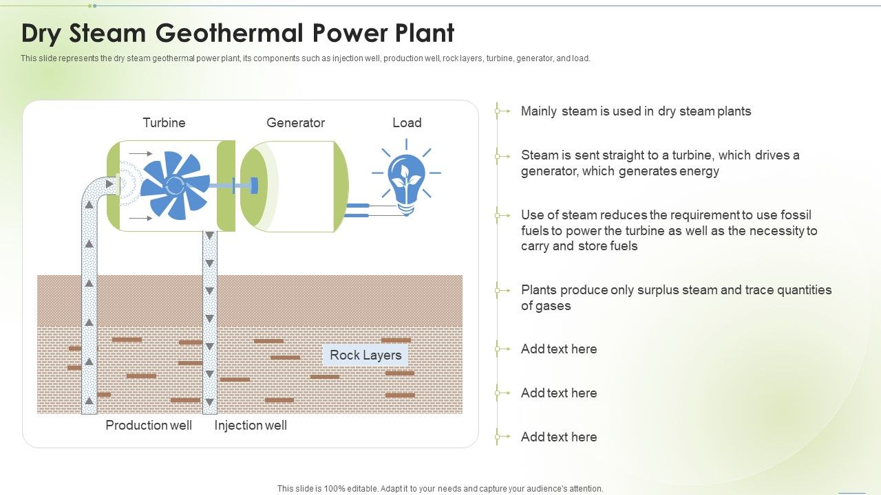 Sustainable_Energy_Dry_Steam_Geothermal_Power_Plant_Ppt_PowerPoint_Presentation_Outline_Background_Images_PDF_Slide_1.jpg