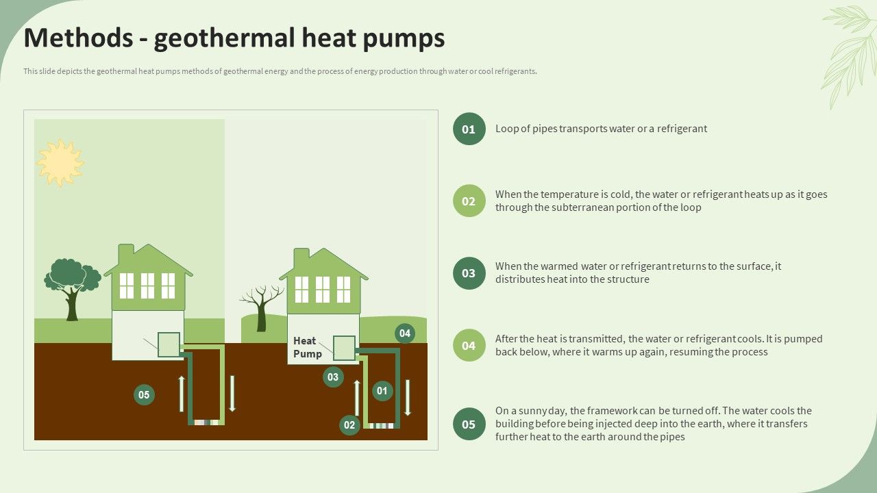 Sustainable_Energy_Resources_Methods_Geothermal_Heat_Pumps_Information_PDF_Slide_1.jpg