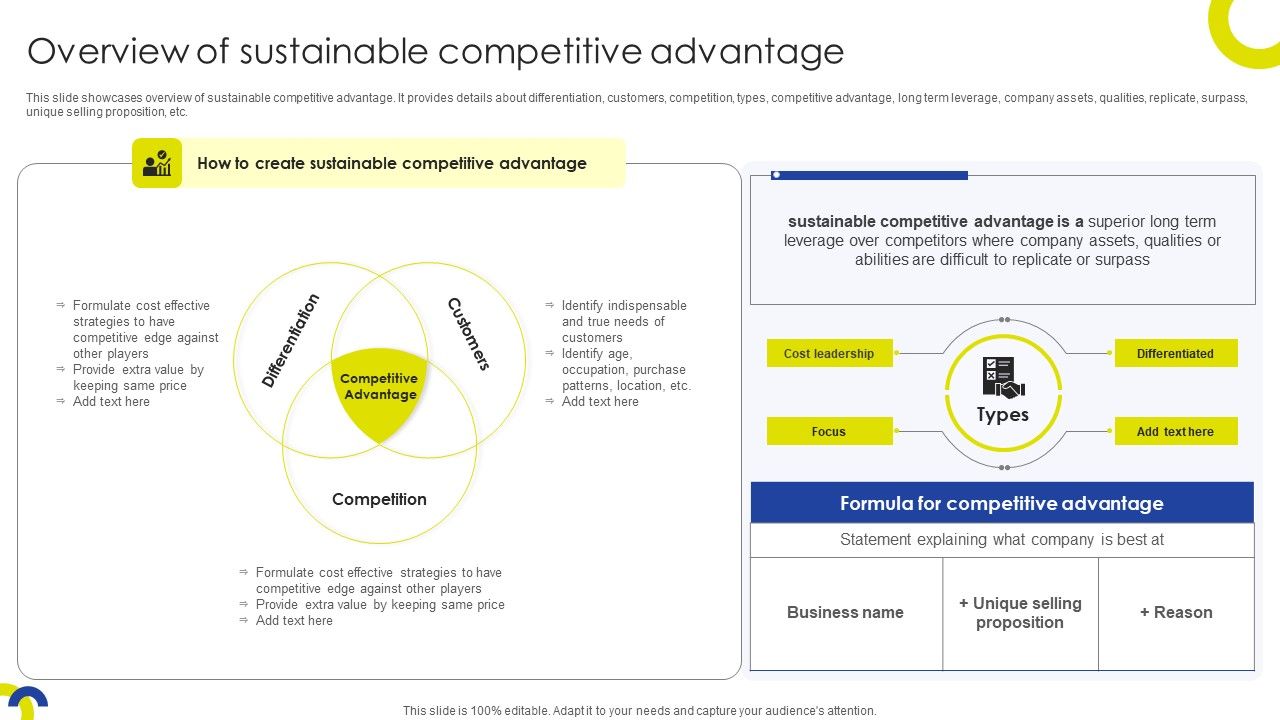 Sustainable_Initiatives_For_Competitive_Overview_Of_Sustainable_Competitive_Icons_PDF_Slide_1.jpg
