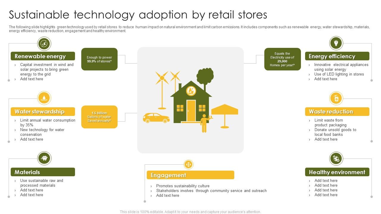 Sustainable_Technology_Adoption_By_Retail_Stores_Ppt_Icon_Smartart_PDF_Slide_1.jpg