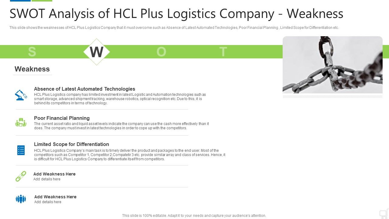 Swot_Analysis_Of_Hcl_Plus_Logistics_Company_Weakness_Icons_PDF_Slide_1.jpg