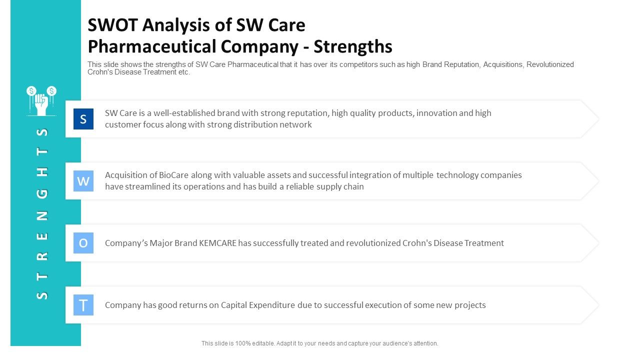 Swot_Analysis_Of_Sw_Care_Pharmaceutical_Company_Strengths_Ppt_Icon_Outfit_PDF_Slide_1.jpg