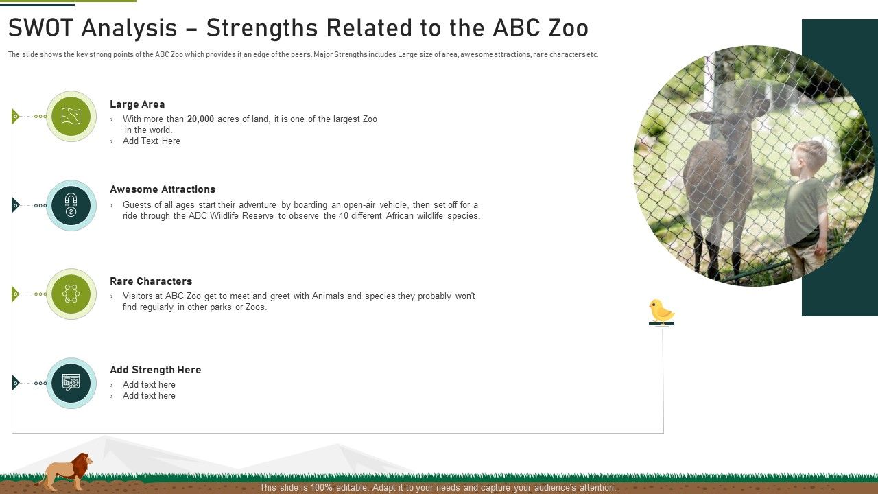 Swot_Analysis_Strengths_Related_To_The_Abc_Zoo_Ppt_Icon_Background_Designs_PDF_Slide_1.jpg