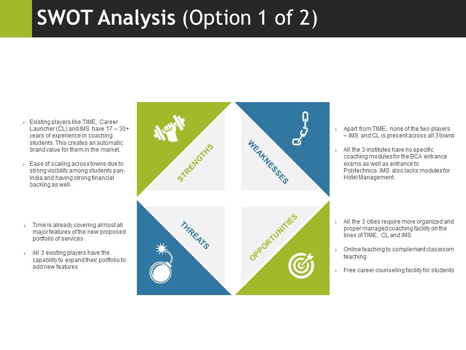 Swot Analysis Template 1 Ppt PowerPoint Presentation Pictures Example File