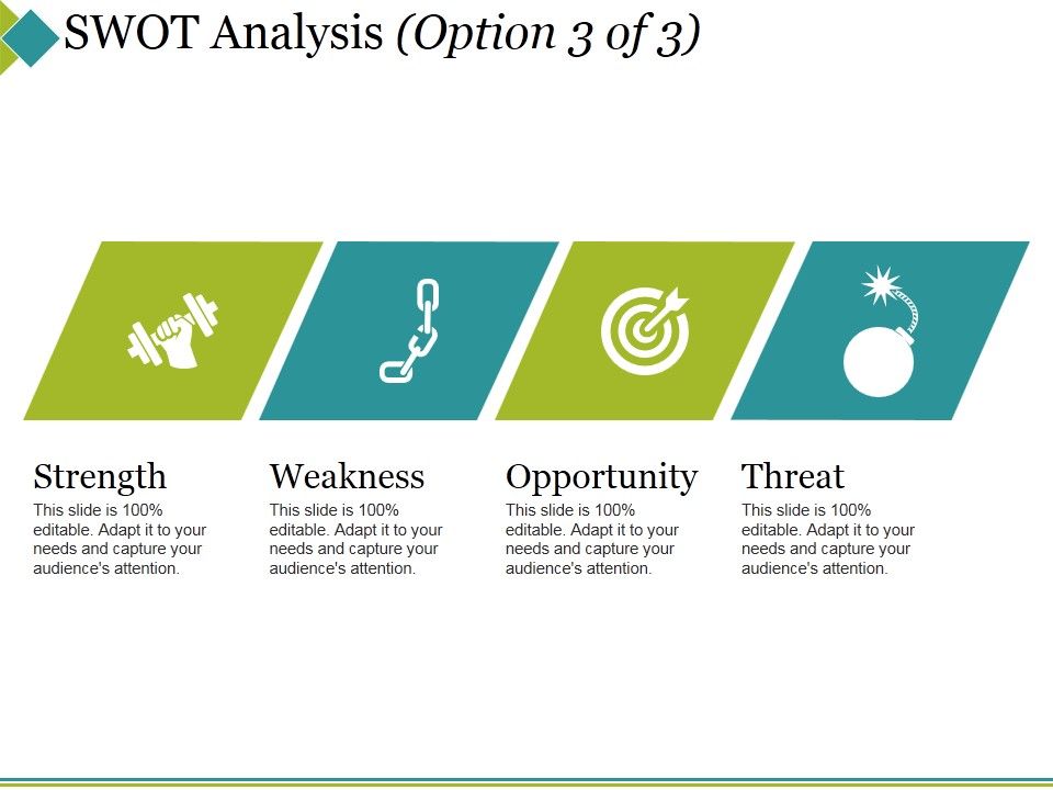 Swot Analysis Template 3 Ppt PowerPoint Presentation Designs