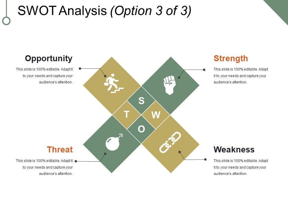 Swot Analysis Template 3 Ppt PowerPoint Presentation Inspiration Templates