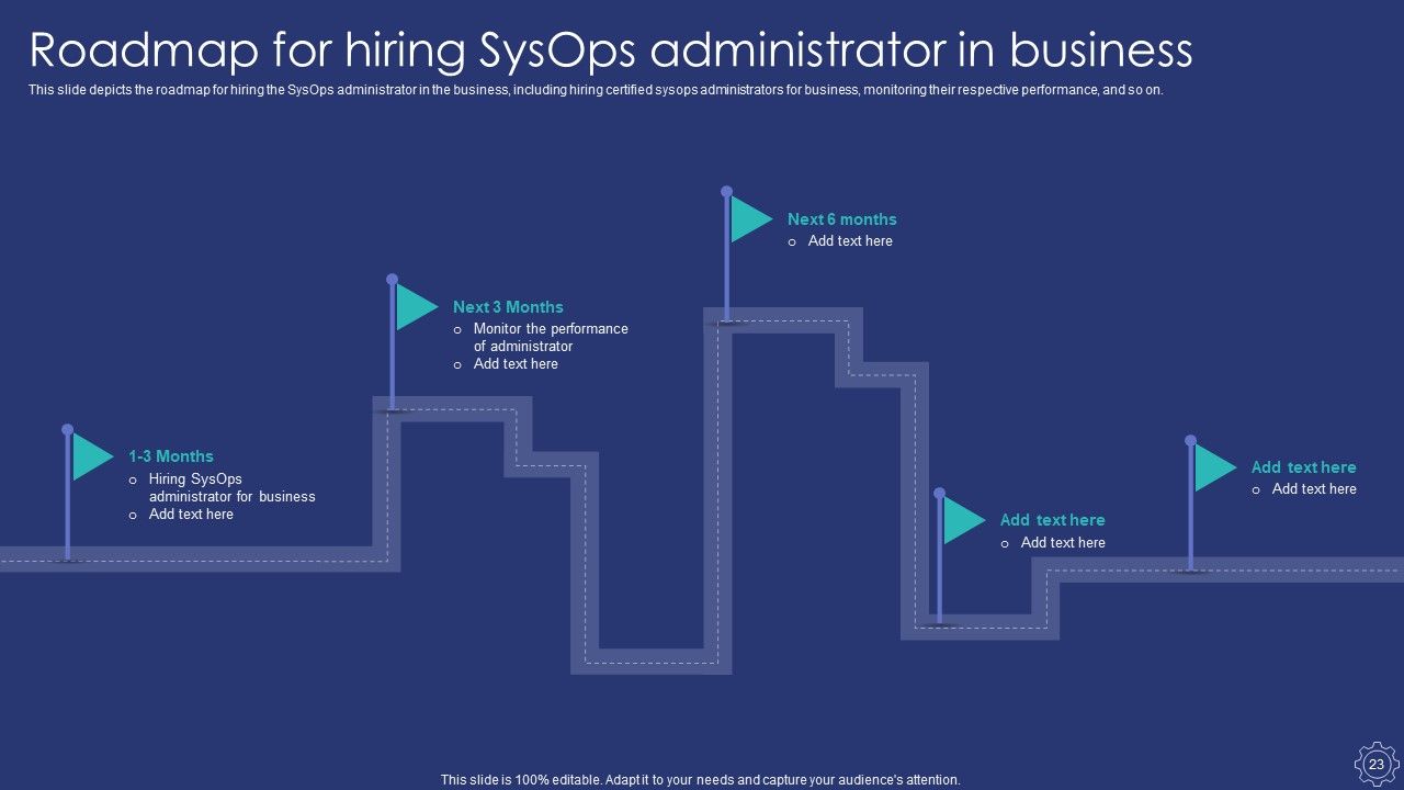 Sysops Administrator IT Ppt PowerPoint Presentation Complete Deck With Slides Slide23