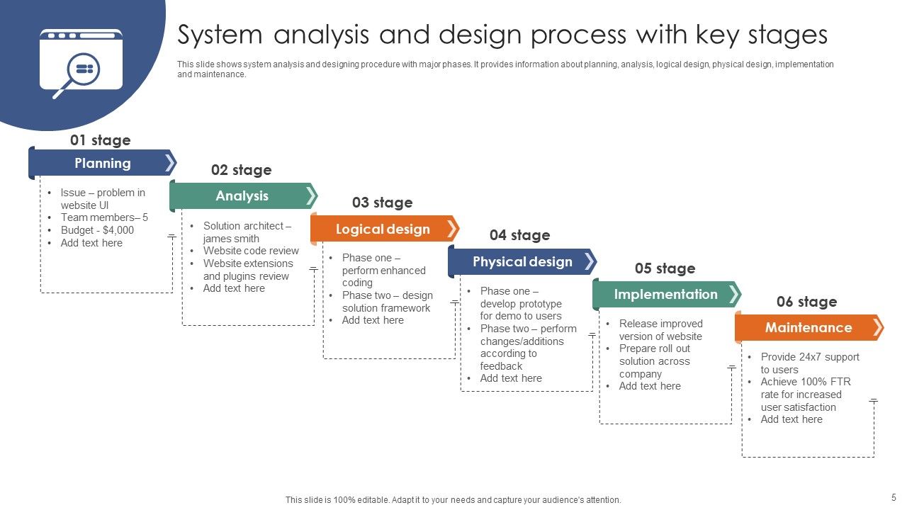 System Analysis And Design Ppt PowerPoint Presentation Complete Deck With Slides Slide05