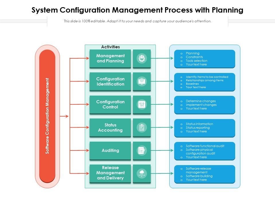 System_Configuration_Management_Process_With_Planning_Ppt_PowerPoint_Presentation_Icon_Infographics_PDF_Slide_1.jpg