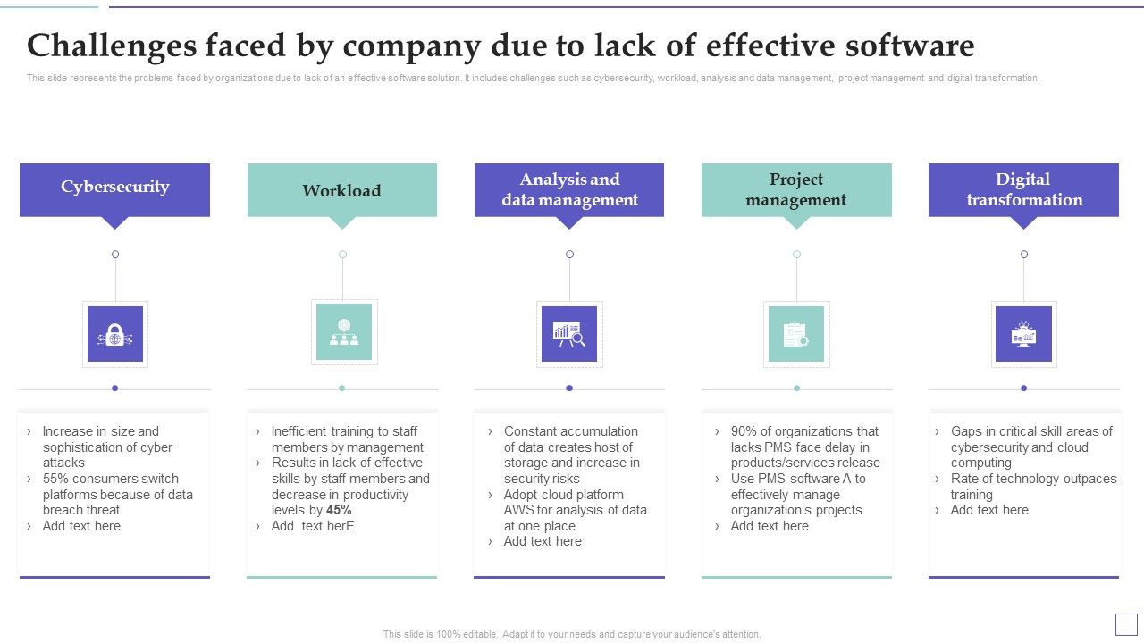 System_Deployment_Project_Challenges_Faced_By_Company_Due_To_Lack_Of_Effective_Software_Icons_PDF_Slide_1.jpg