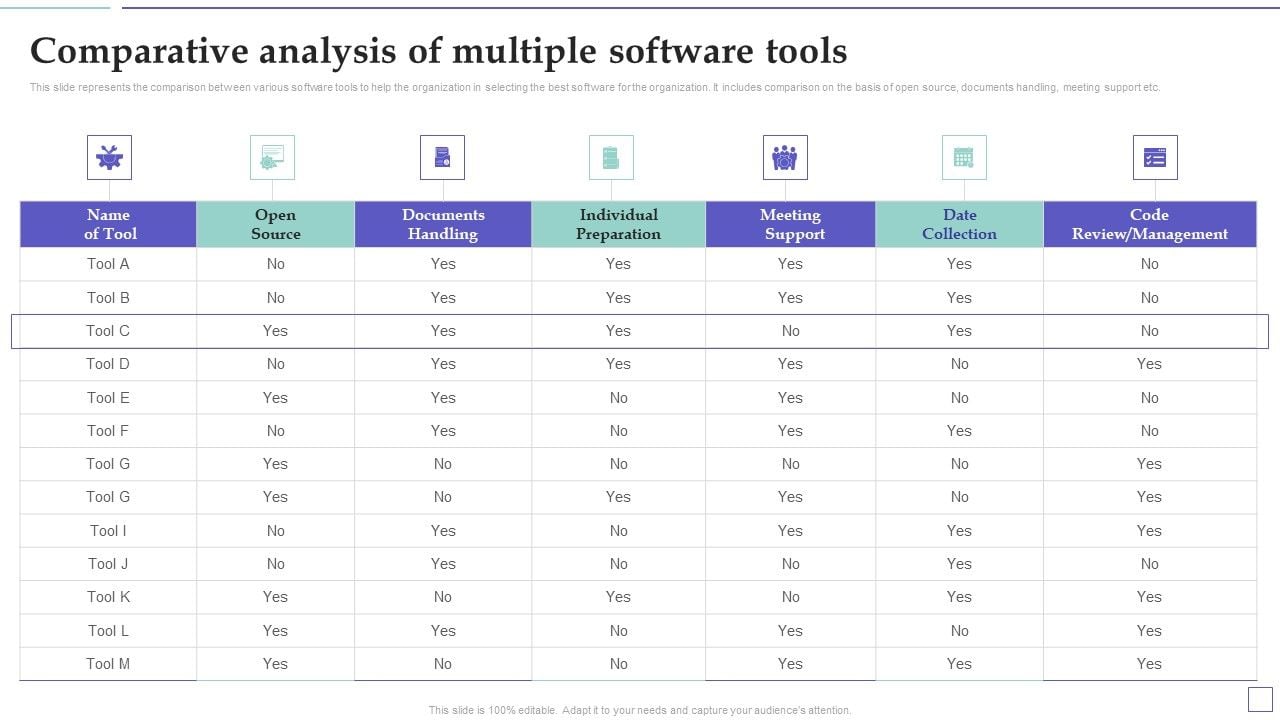System Deployment Project Comparative Analysis Of Multiple Software ...