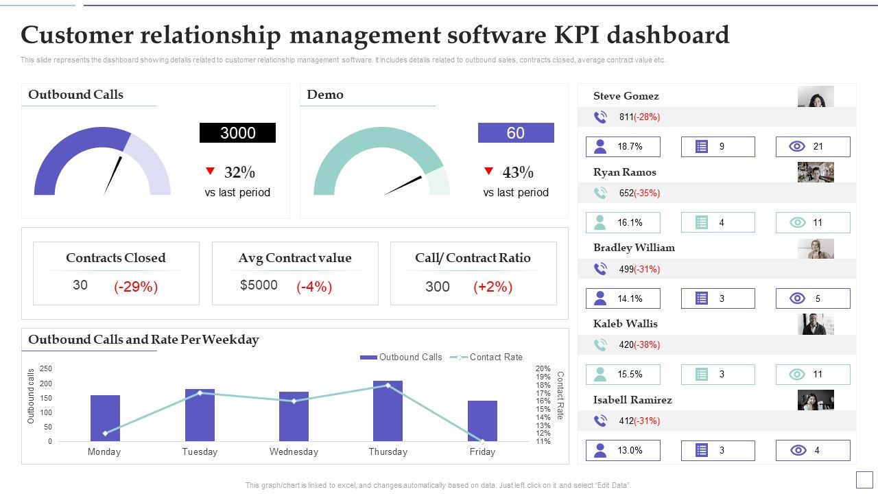 System Deployment Project Customer Relationship Management Software Kpi