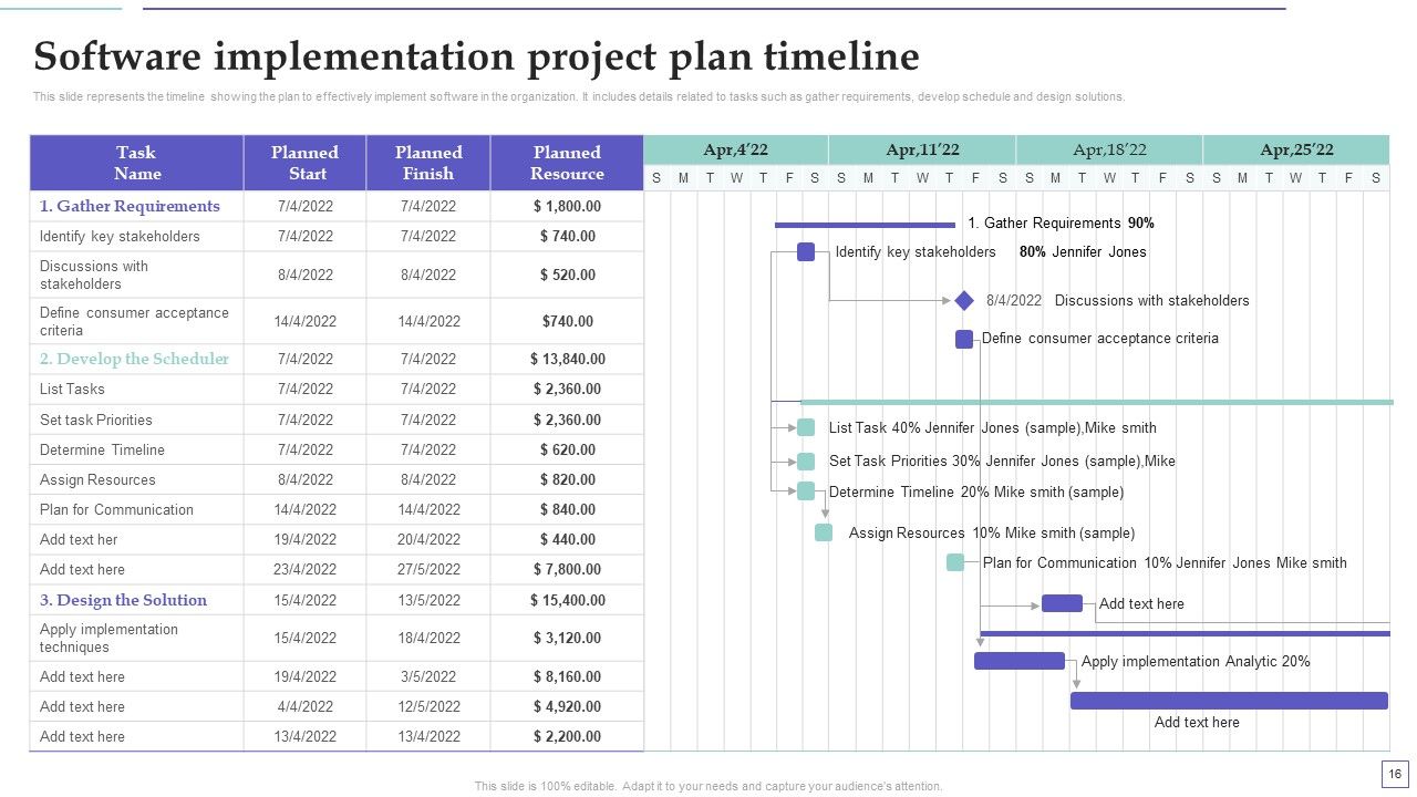 System Deployment Project Plan Ppt PowerPoint Presentation Complete Deck With Slides Slide16