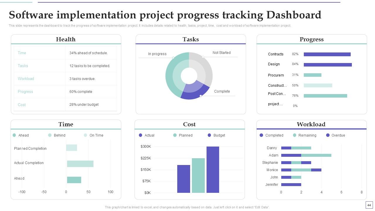 System Deployment Project Plan Ppt PowerPoint Presentation Complete Deck With Slides Slide44