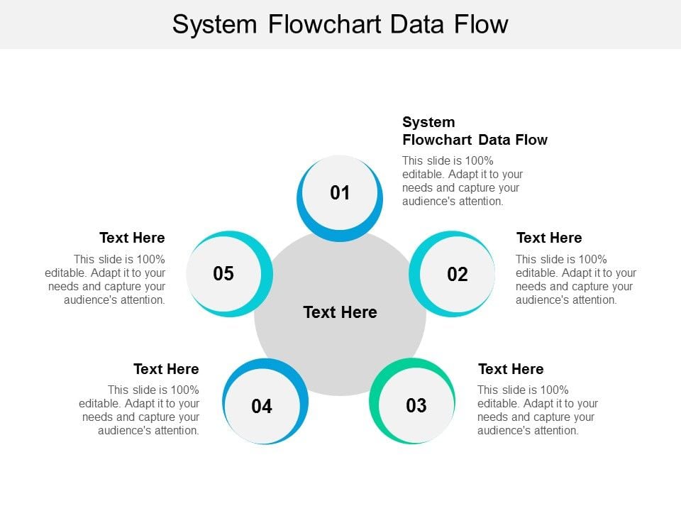 System Flowchart Data Flow Ppt PowerPoint Presentation Ideas ...