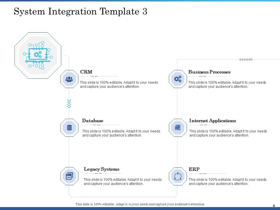 System Integration Implementation Plan Ppt PowerPoint Presentation Complete Deck With Slides Slide05